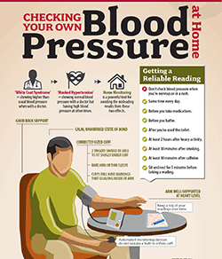 Checking your own blood pressure at home