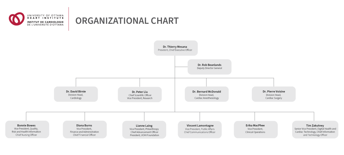 Organizational chart | University of Ottawa Heart Institute