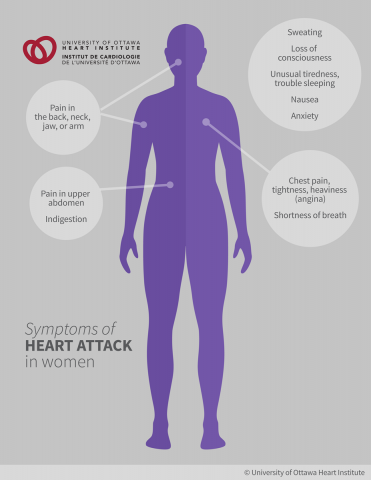 Heart Attack - Ottawa Heart Institute